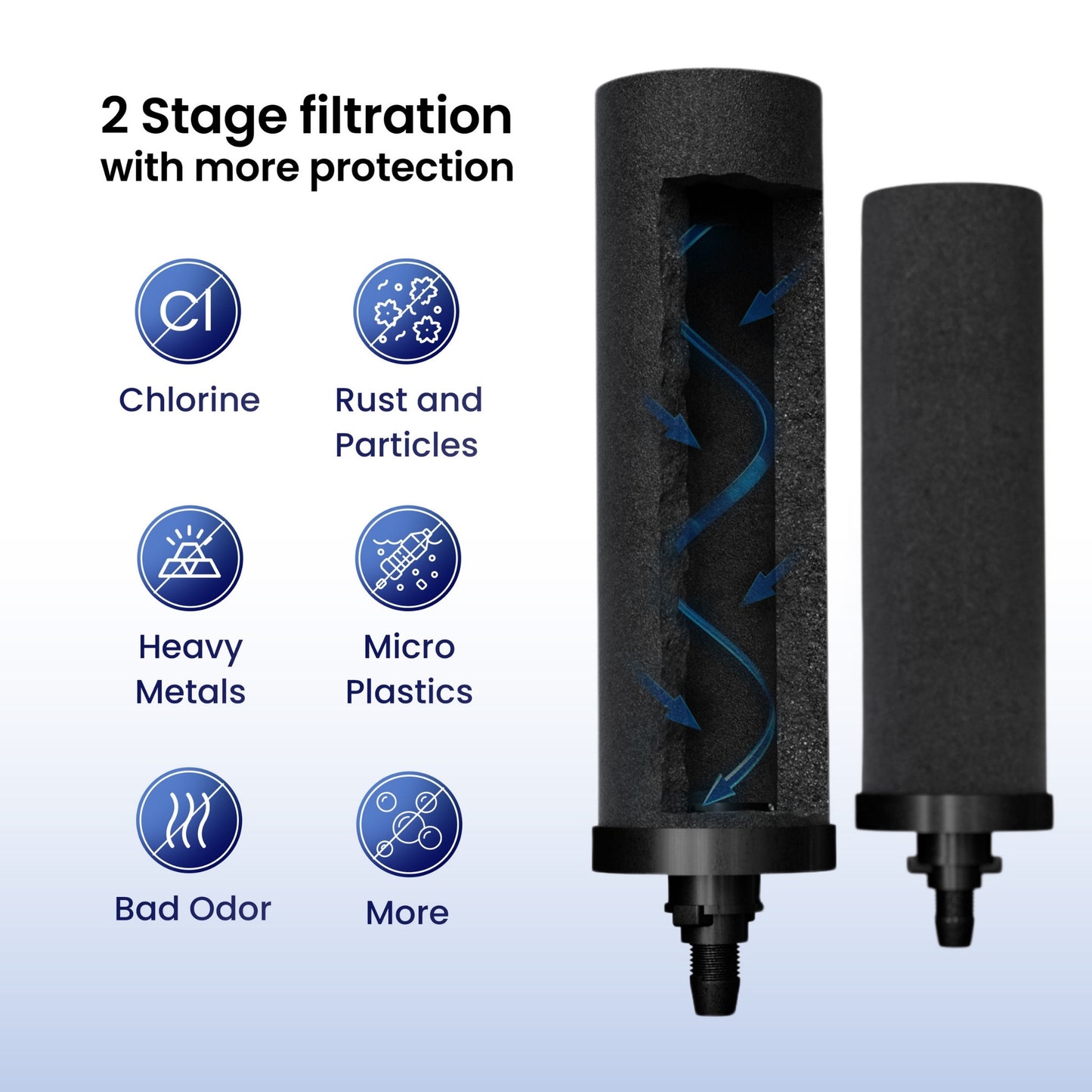 Phoenix Gravity Waterfilter – Zonder stroom, puur water