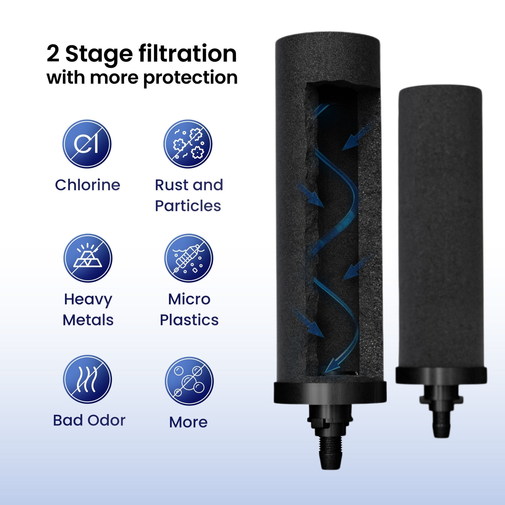 Phoenix Gravity Waterfilter – Zonder stroom, puur water